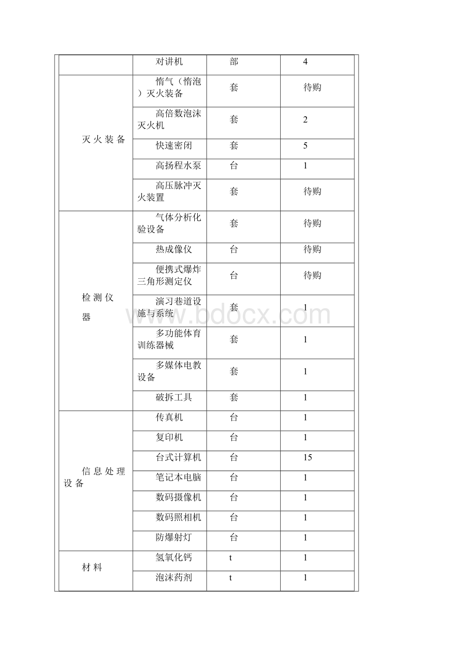 郑煤救援中心报告.docx_第3页