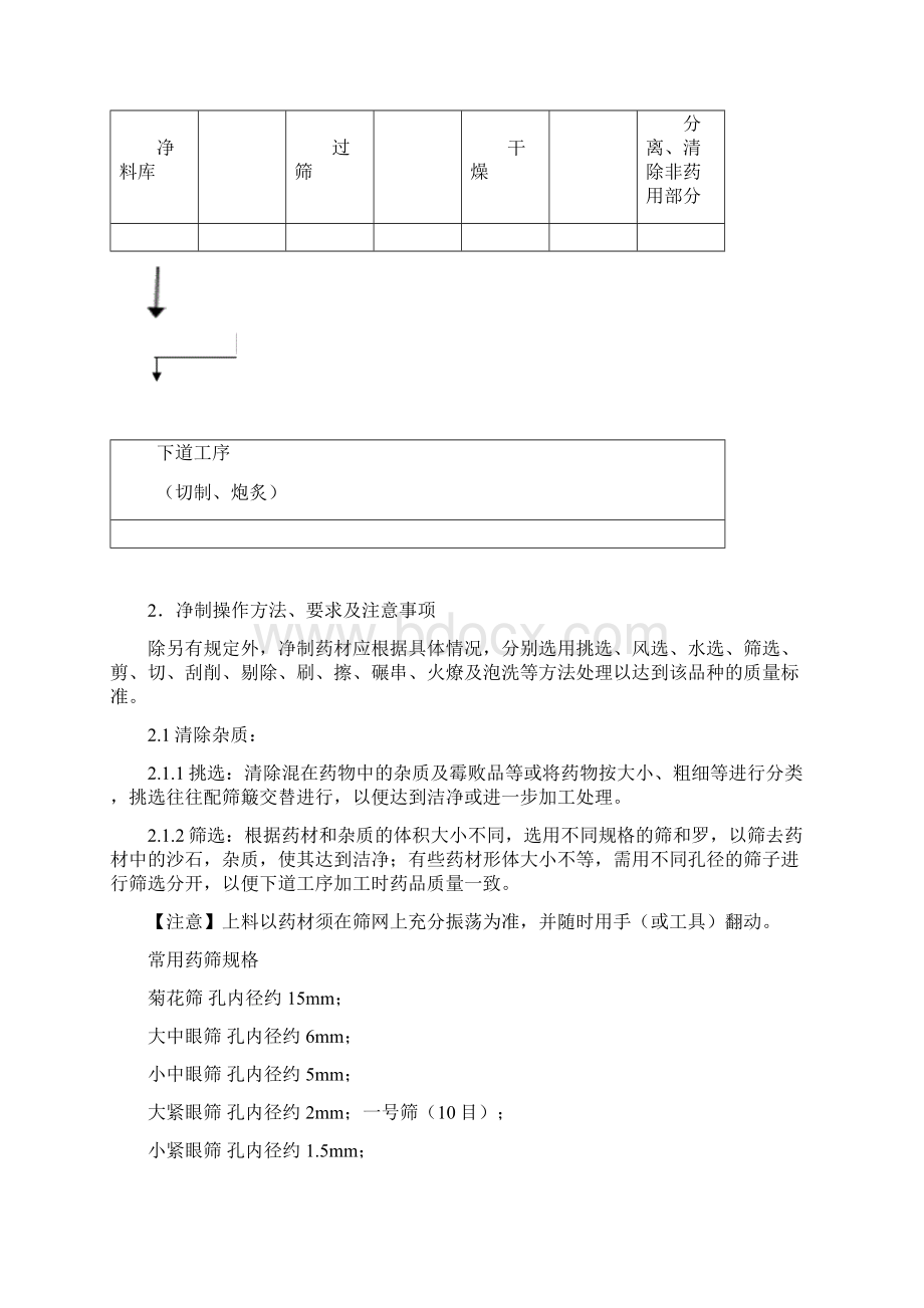 中药饮片炮制通则.docx_第3页