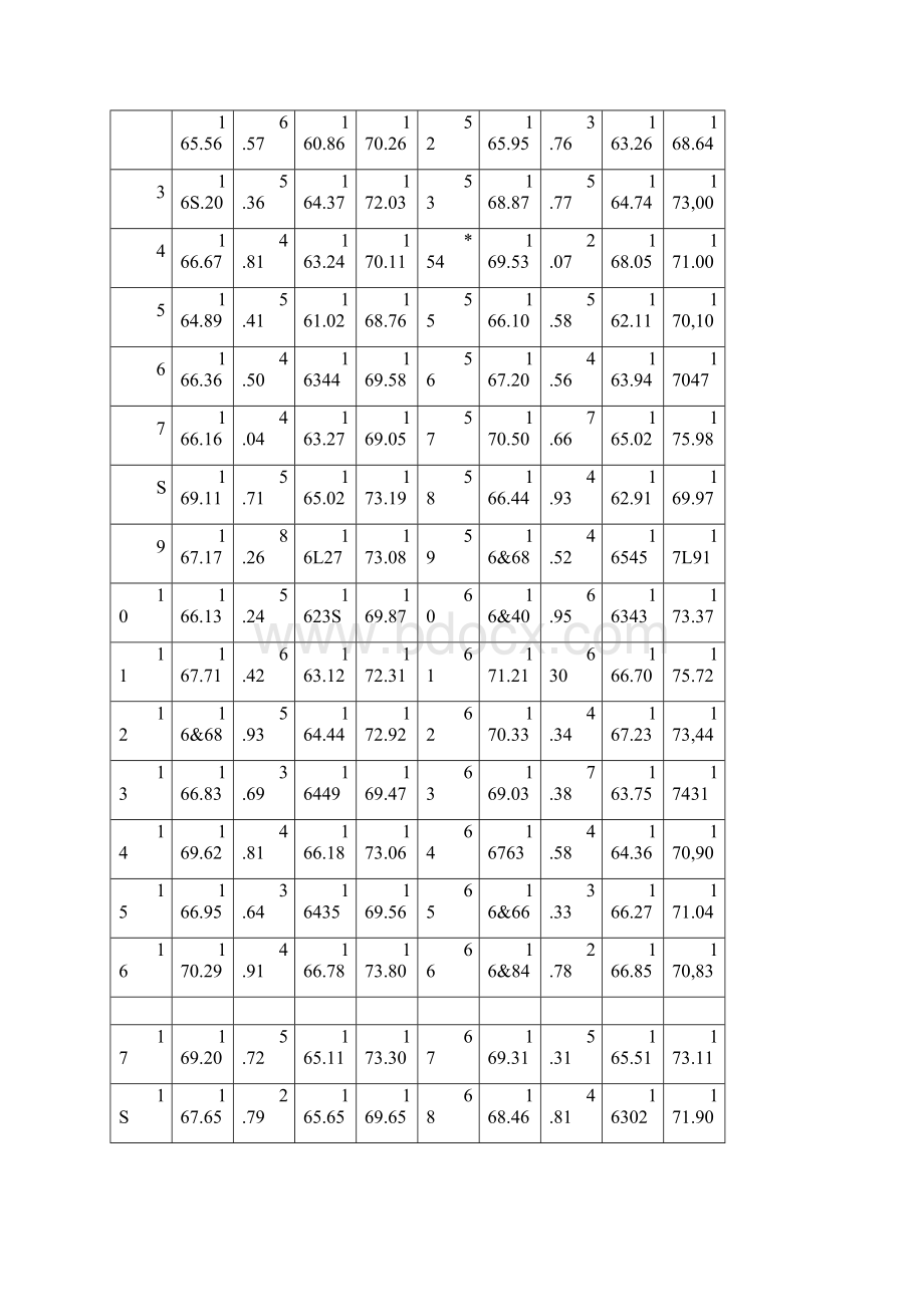 医学统计学第四版各章例题SAS与STATA实现第三章.docx_第2页