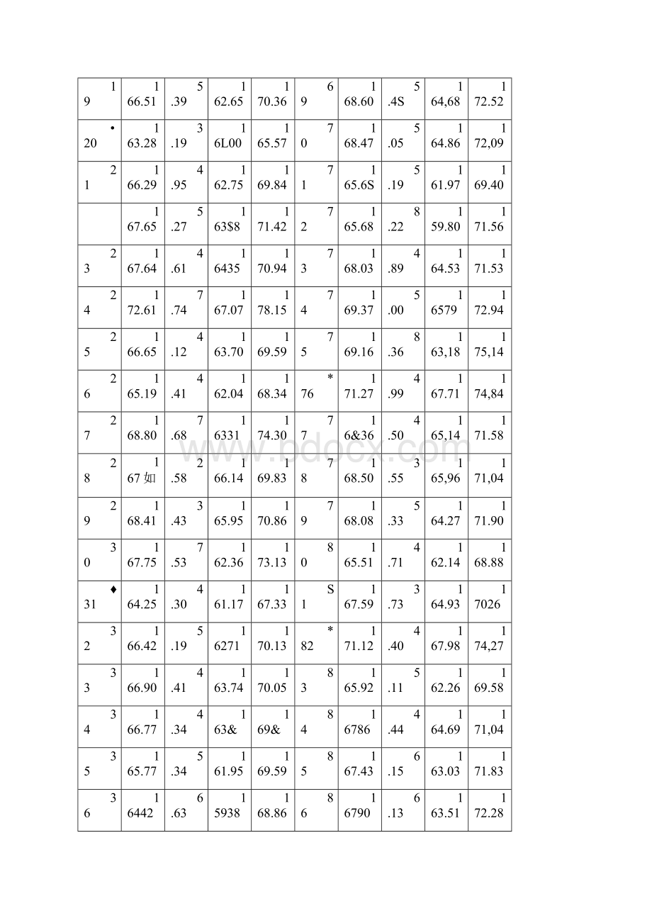 医学统计学第四版各章例题SAS与STATA实现第三章Word文档格式.docx_第3页