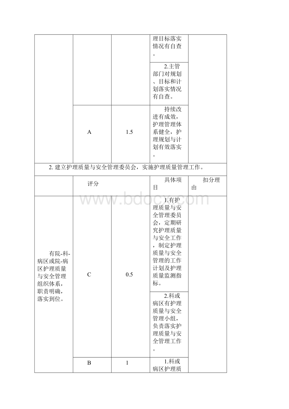 最新21二级医院护理质量检查评分标准.docx_第2页