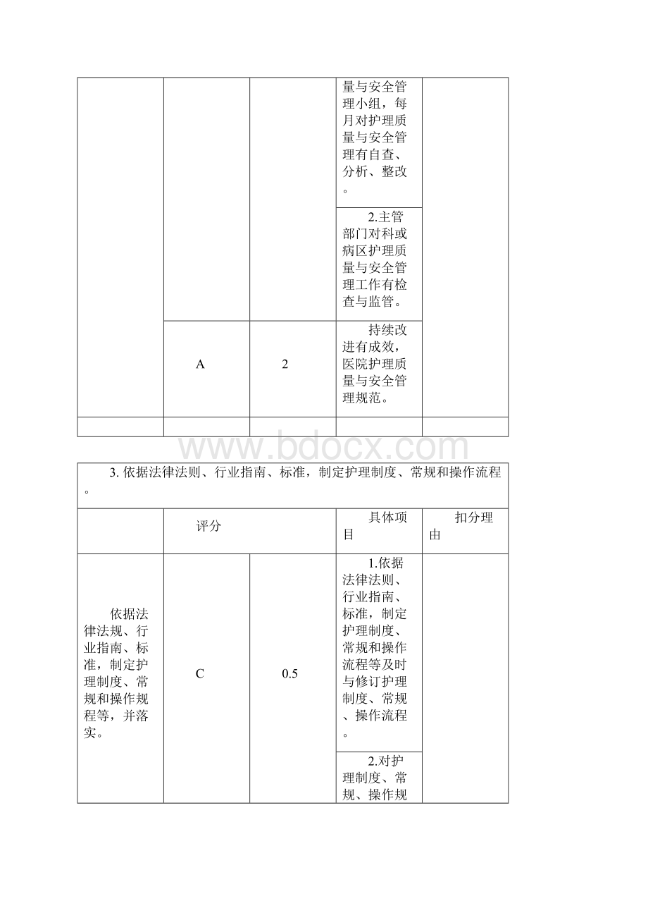 最新21二级医院护理质量检查评分标准.docx_第3页