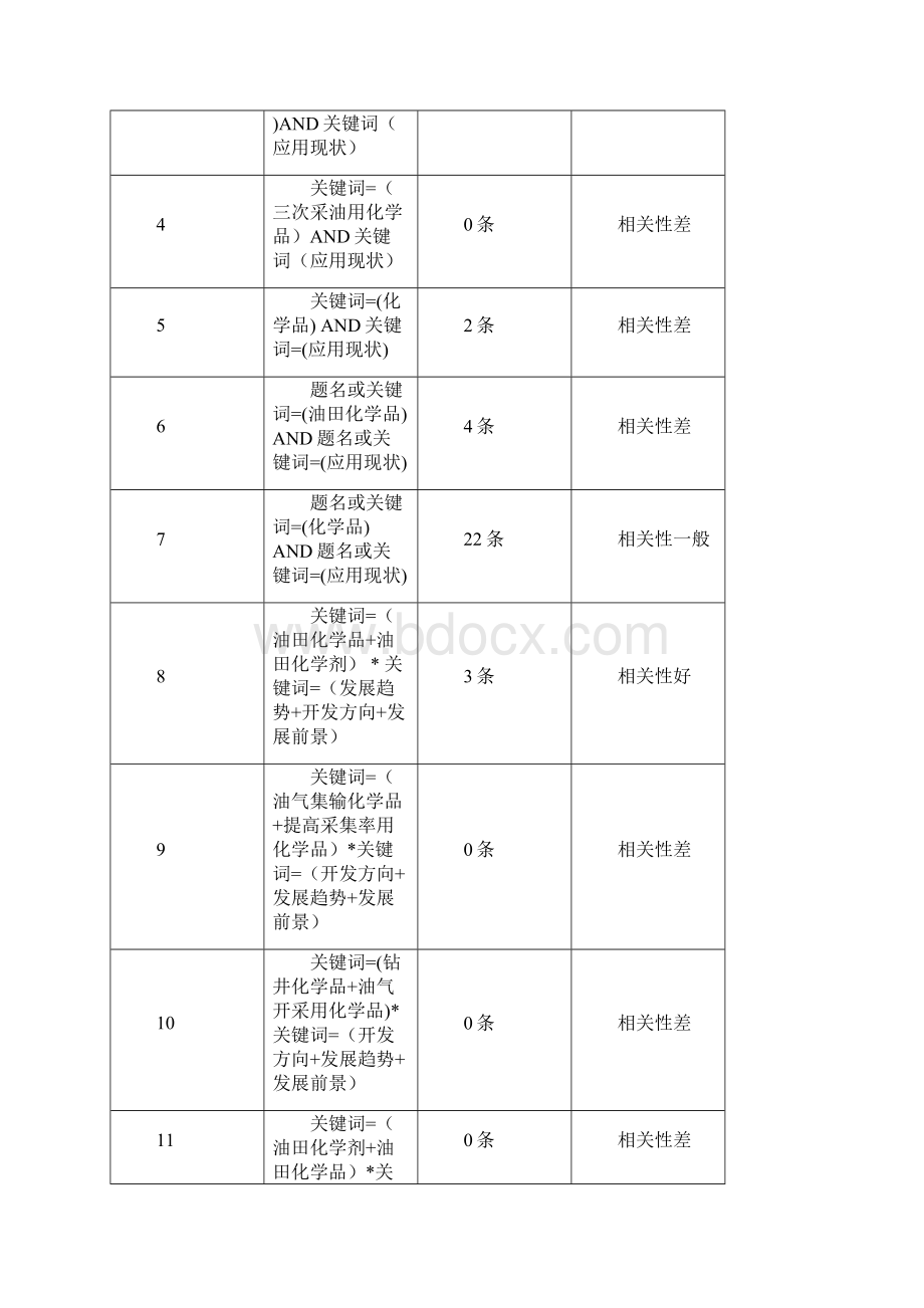 文献检索报告范例.docx_第3页