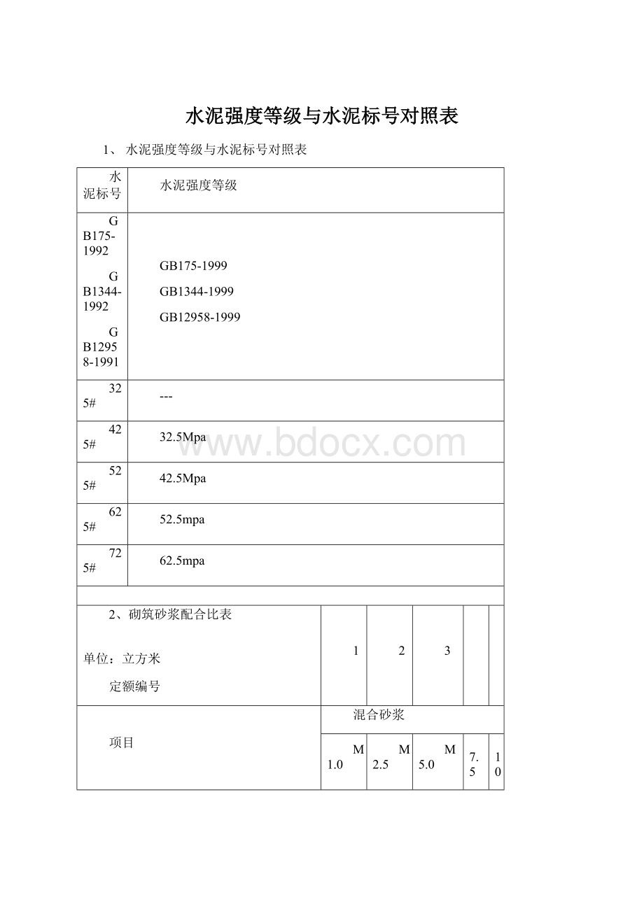 水泥强度等级与水泥标号对照表.docx