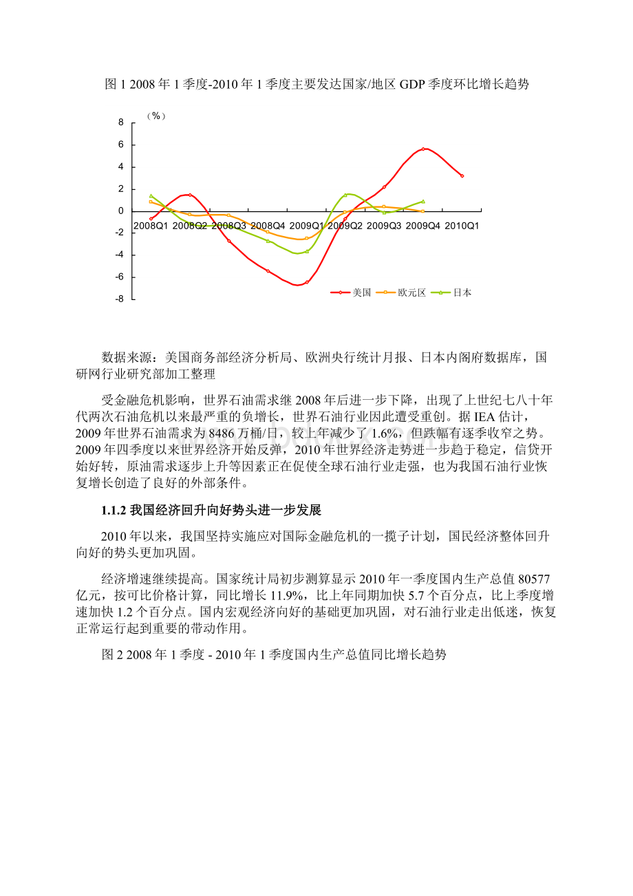 石油行业1季度行业分析报告Word文档格式.docx_第3页