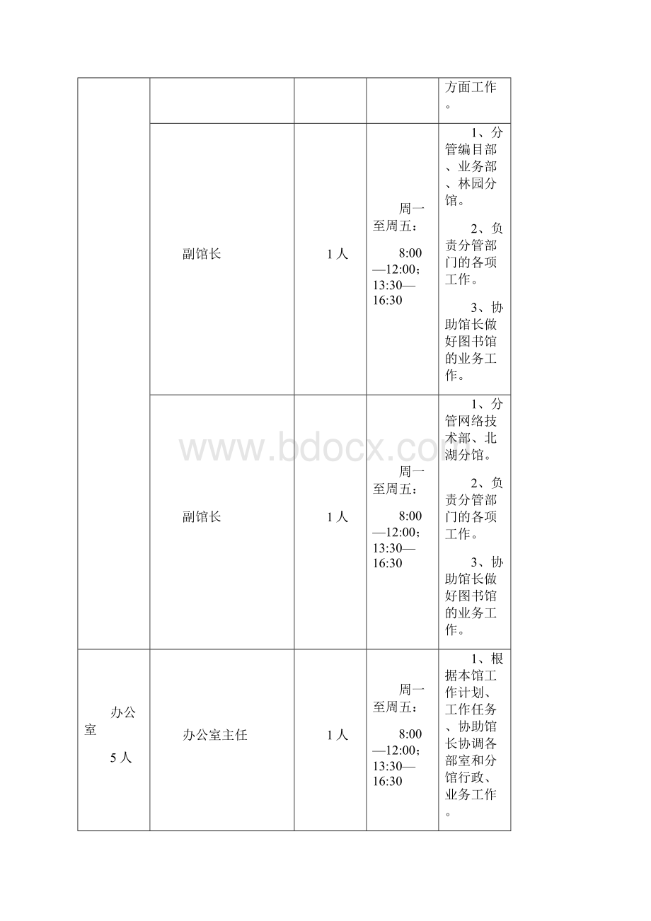 图书馆岗位职责试行Word格式.docx_第2页