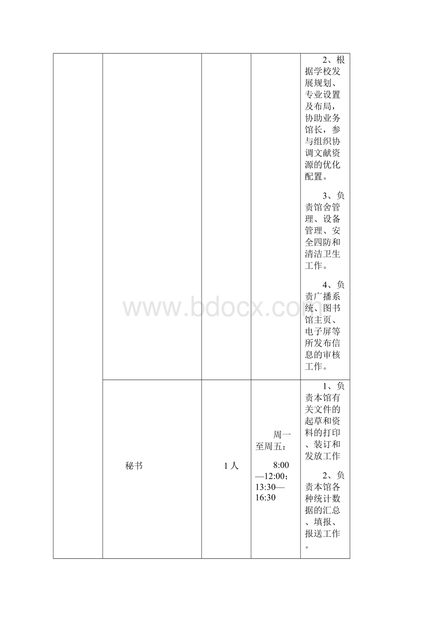 图书馆岗位职责试行Word格式.docx_第3页