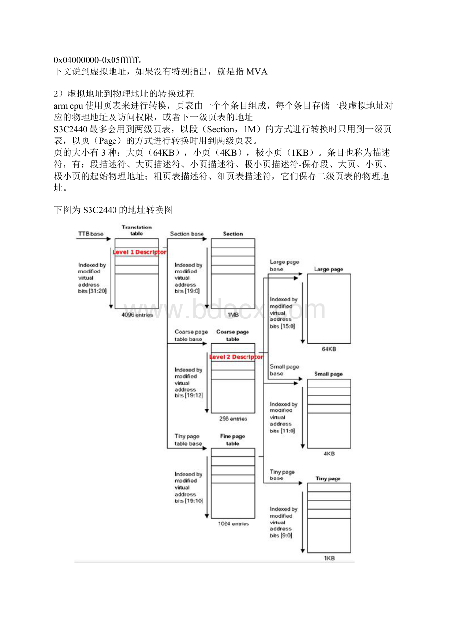 S3C2440MMU详细说明.docx_第2页