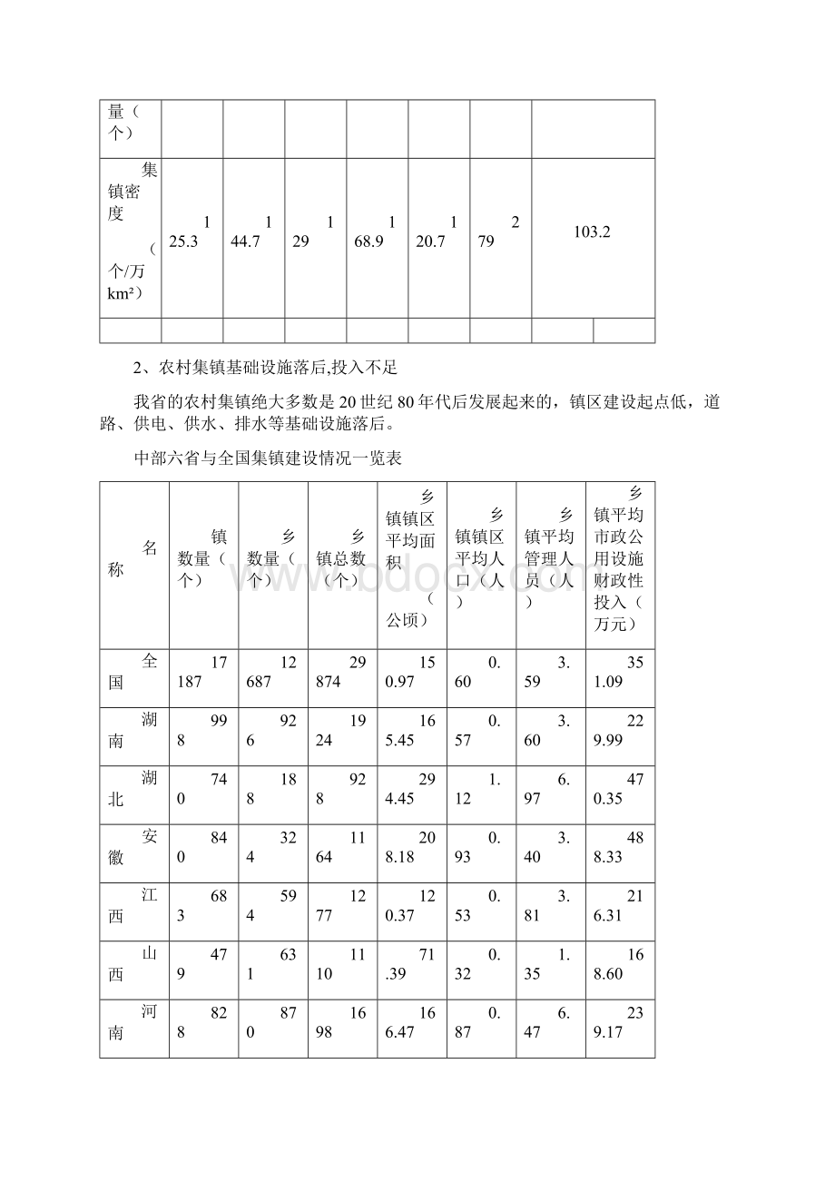 湖南新型城镇化背景下特色集镇建设研究Word格式文档下载.docx_第3页