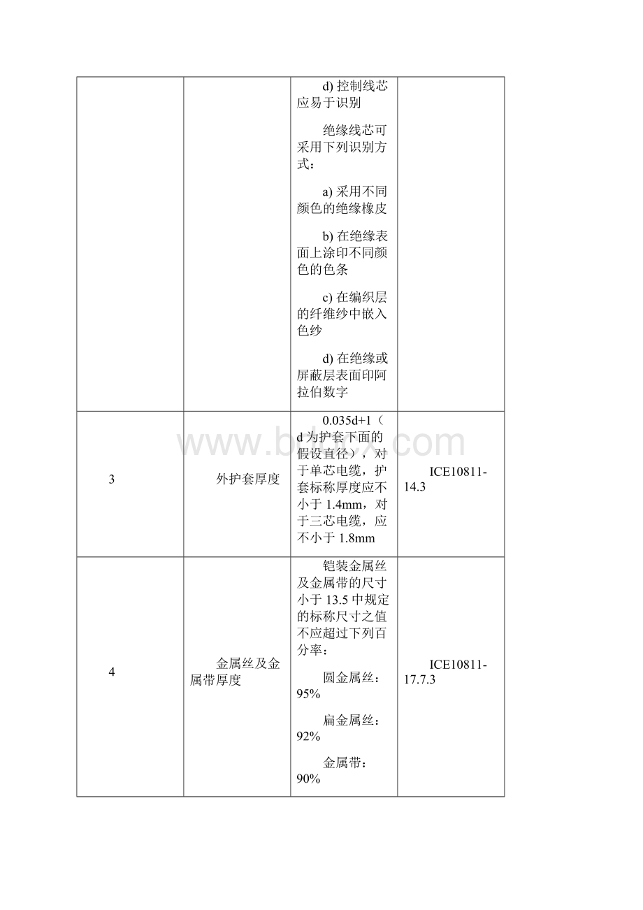 机柜检验标准Word格式文档下载.docx_第2页