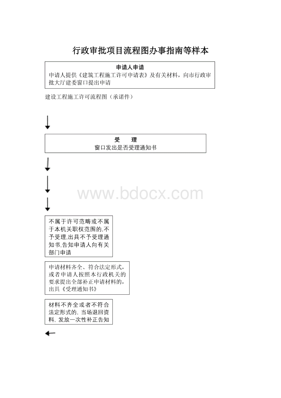 行政审批项目流程图办事指南等样本.docx