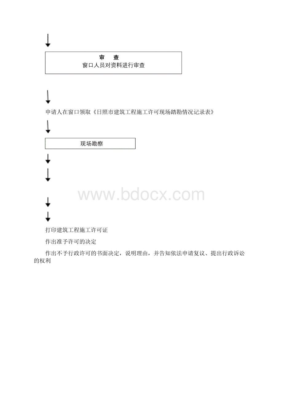 行政审批项目流程图办事指南等样本.docx_第2页