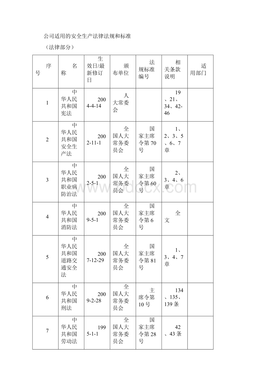 法律法规与管理制度 2.docx_第2页