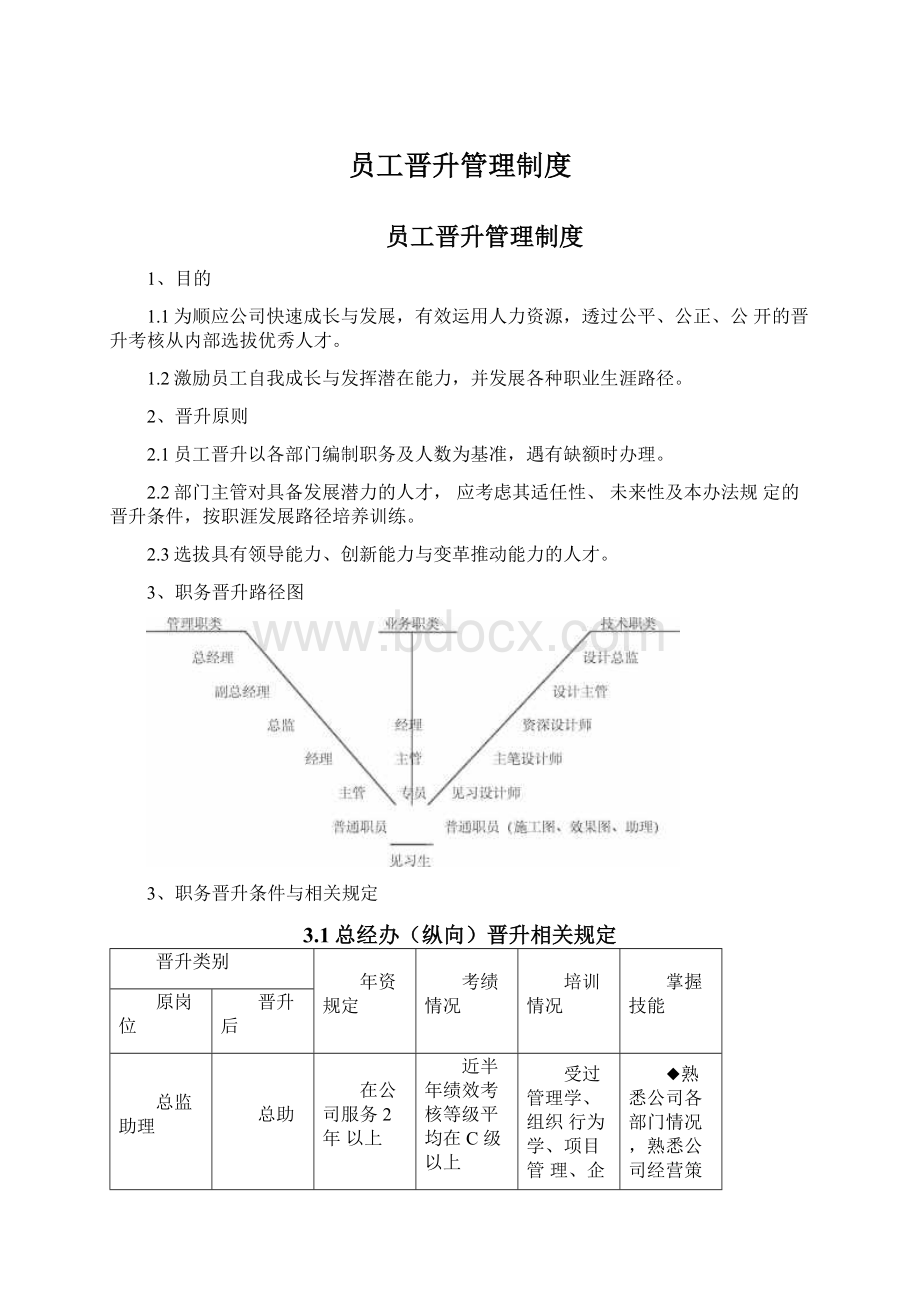 员工晋升管理制度.docx_第1页