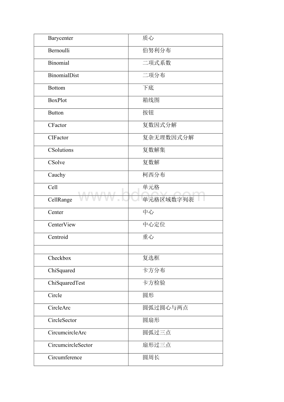 中英文指令对照表Word文件下载.docx_第2页