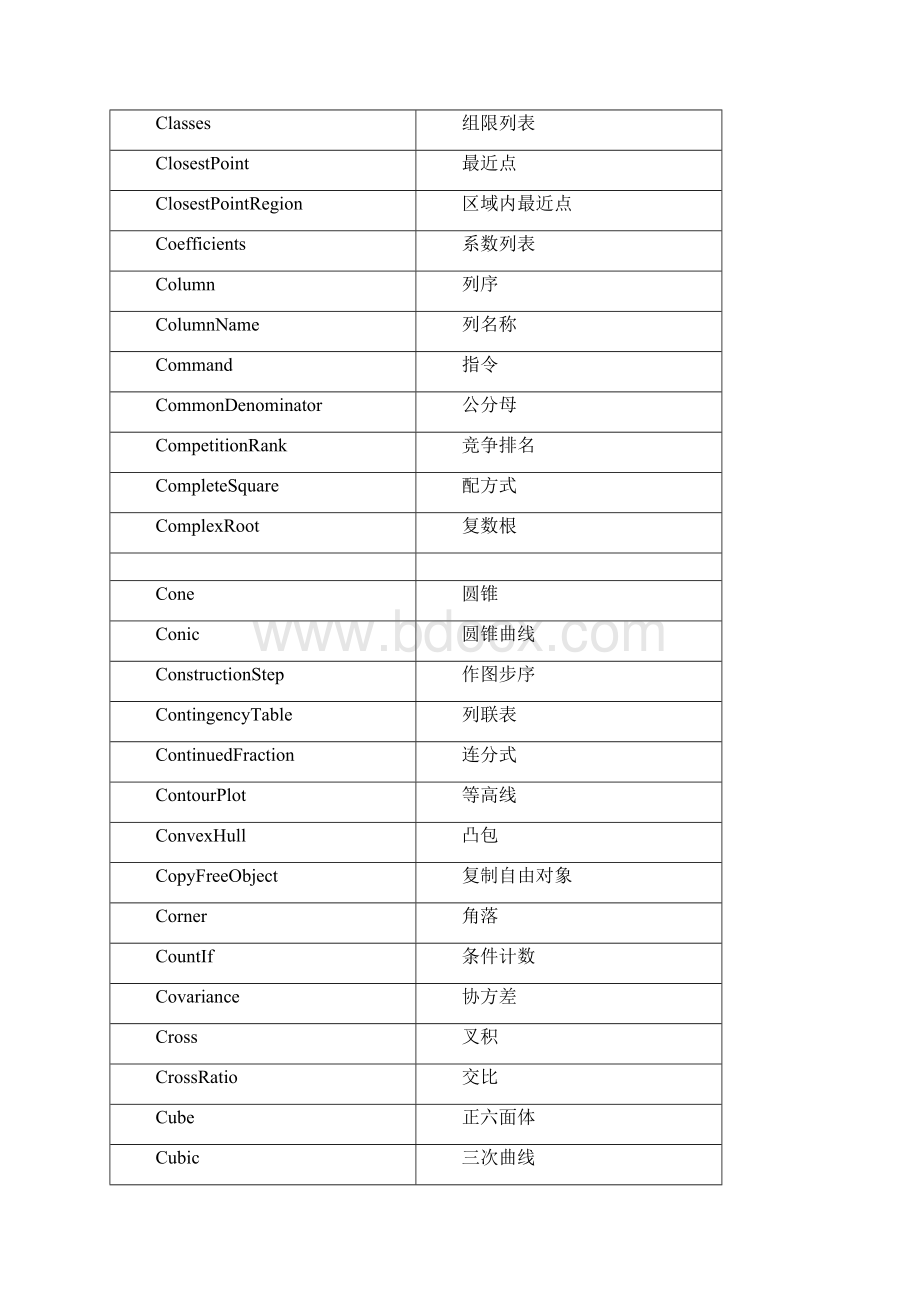 中英文指令对照表Word文件下载.docx_第3页