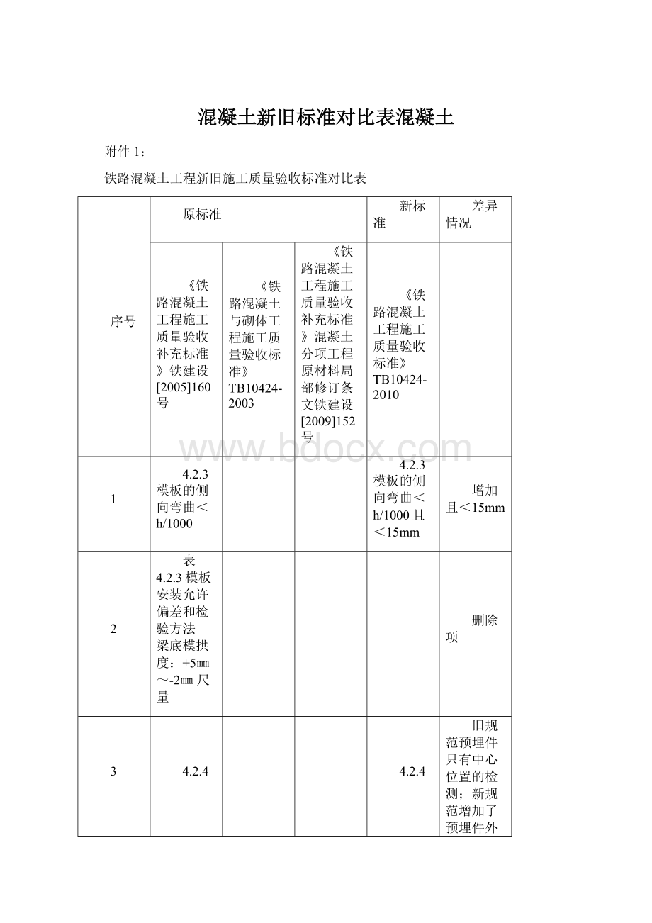 混凝土新旧标准对比表混凝土文档格式.docx_第1页