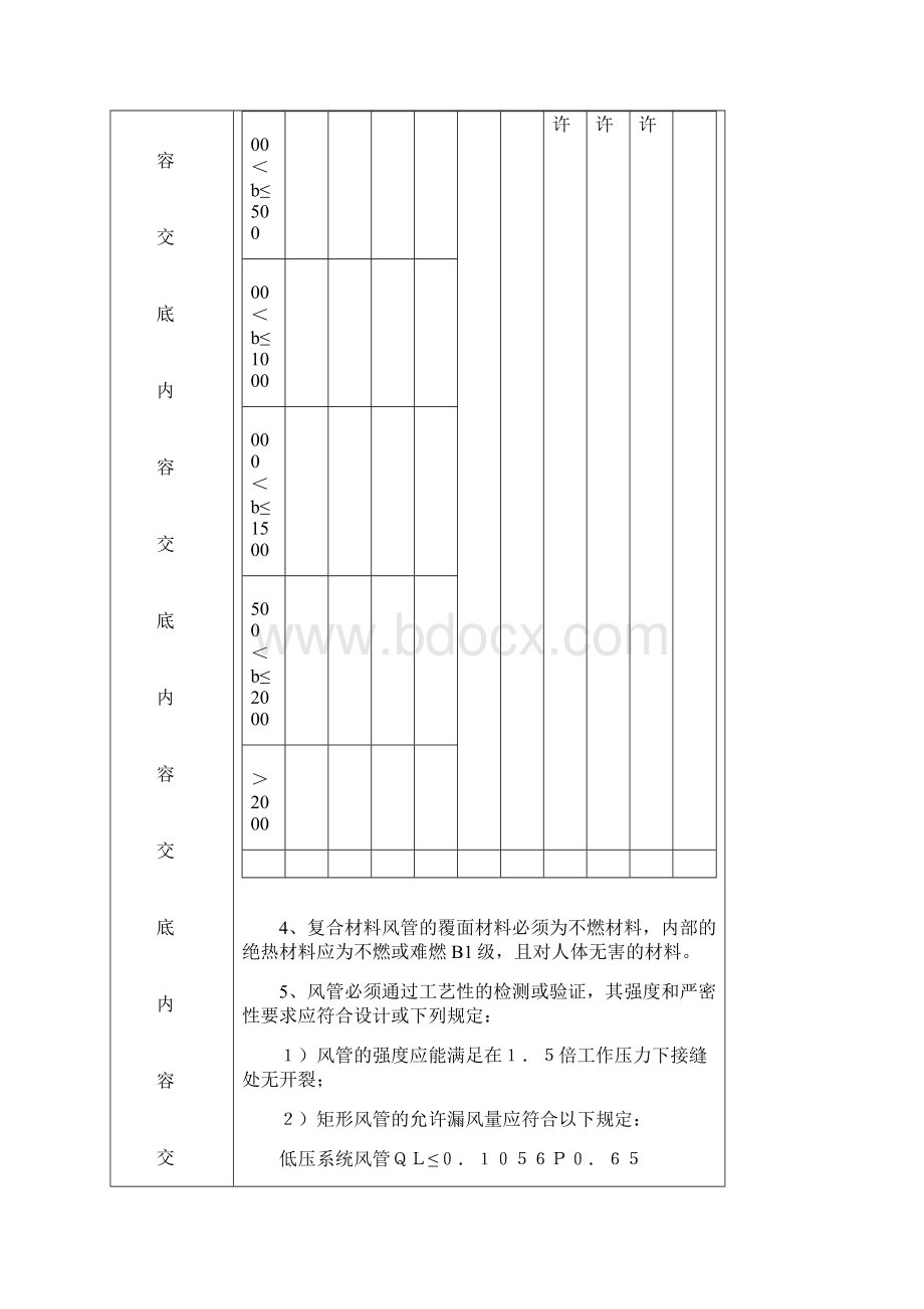 玻镁复合风管工程技术交底卡.docx_第3页