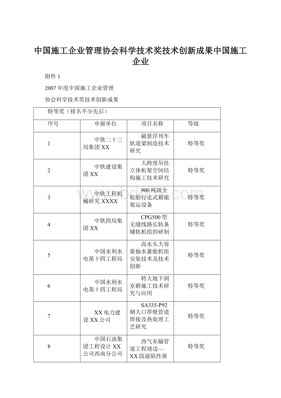 中国施工企业管理协会科学技术奖技术创新成果中国施工企业.docx_第1页