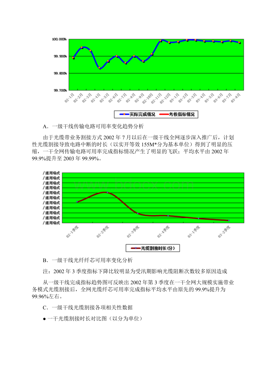 光缆带业务割接培训资料.docx_第3页