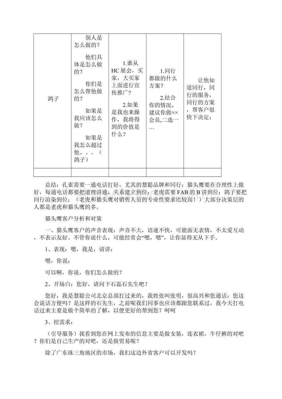 四种客户类型老鹰型孔雀型鸽子型猫头鹰型清晰归纳版之欧阳科创编.docx_第3页