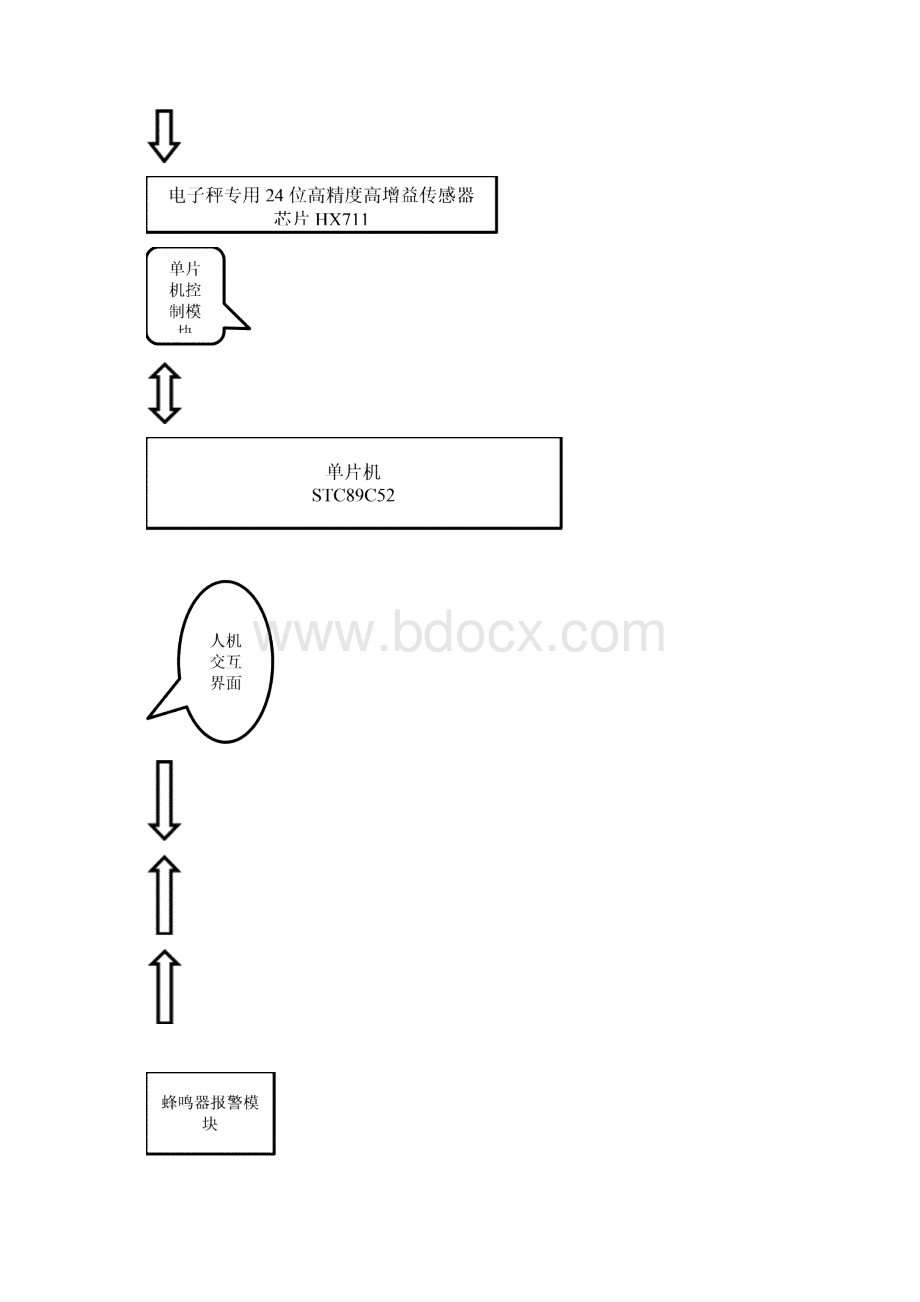 基于单片机的电子秤设计HX711文档格式.docx_第2页