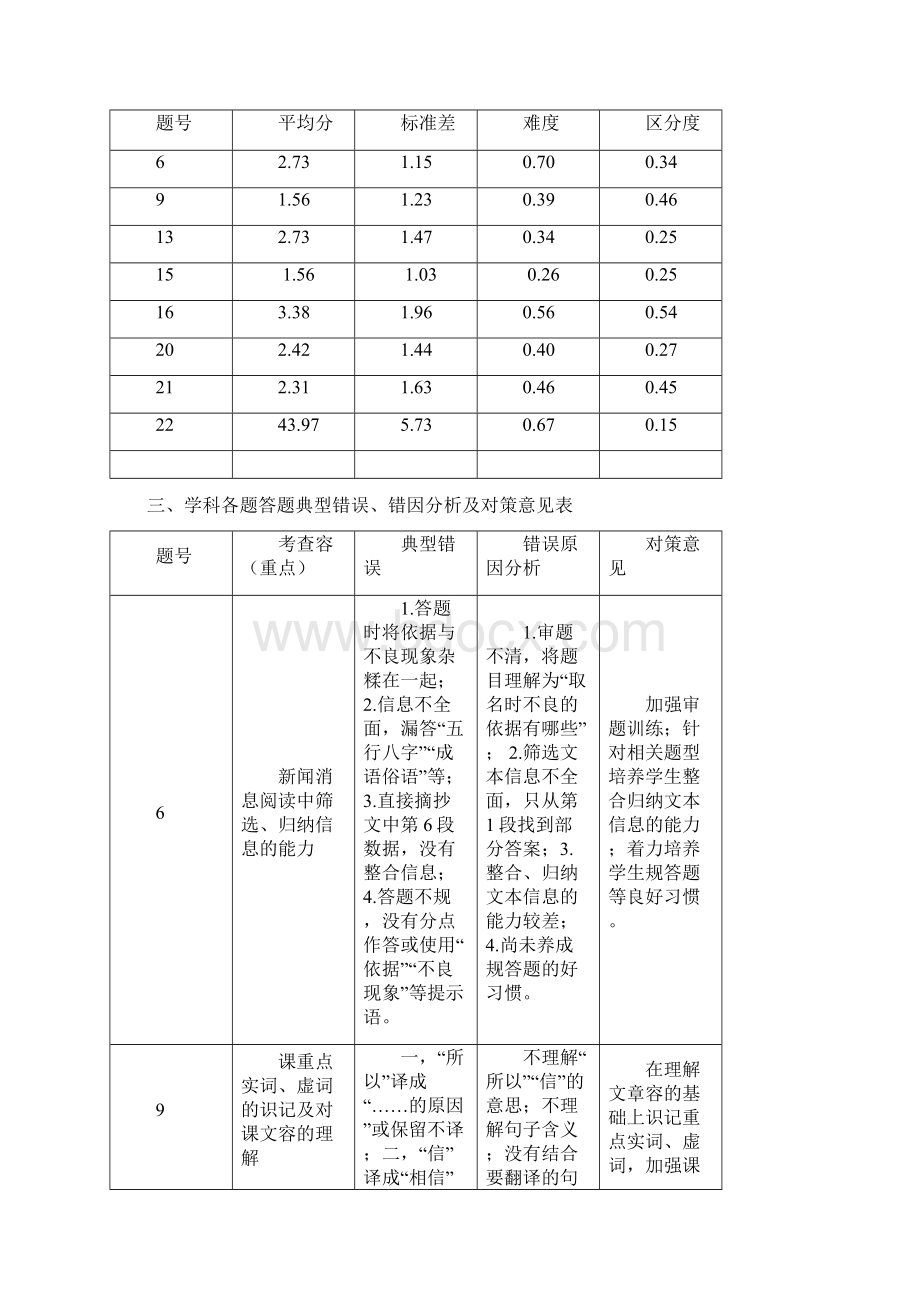 语文学科高一试题质量评价与分析报告Word文档格式.docx_第2页