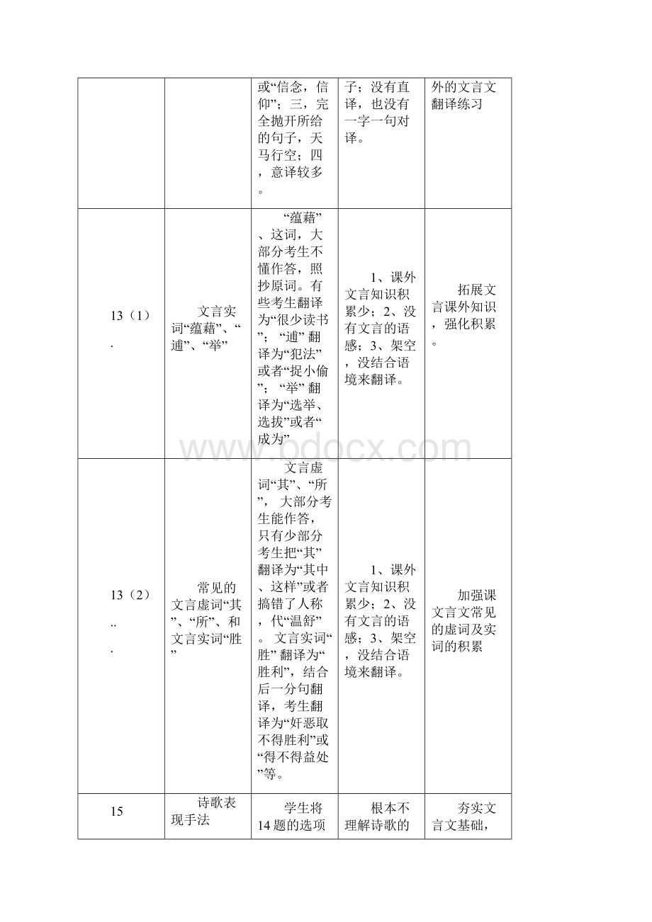 语文学科高一试题质量评价与分析报告Word文档格式.docx_第3页