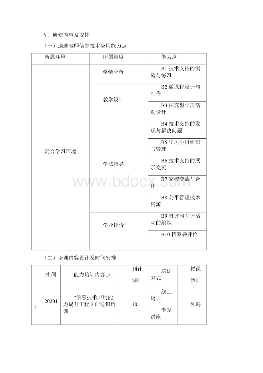 中小学教师信息技术应用能力提升工程20整校推进项目实施方案Word下载.docx_第3页