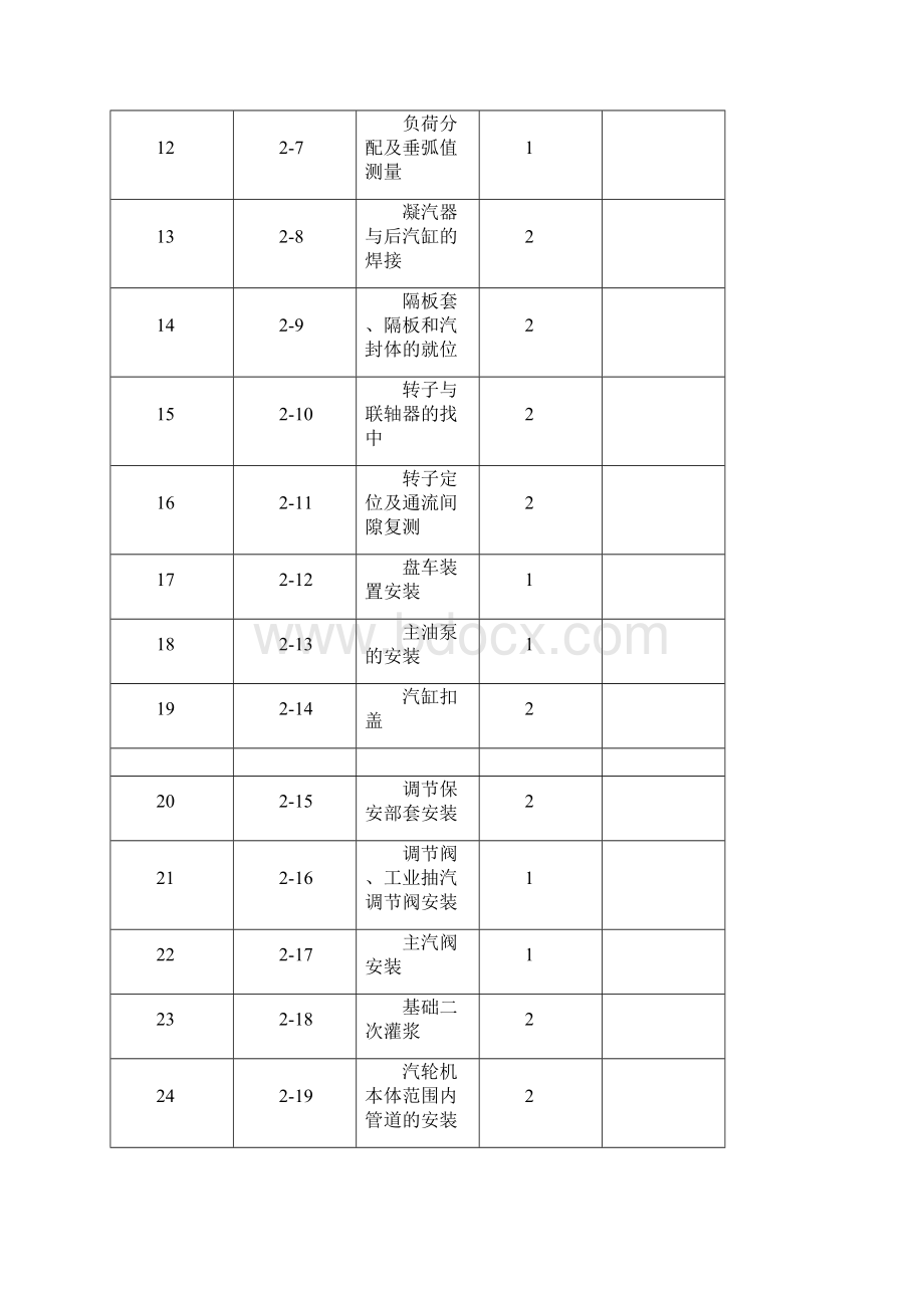 汽轮机本体安装维护说明书Word文档下载推荐.docx_第2页