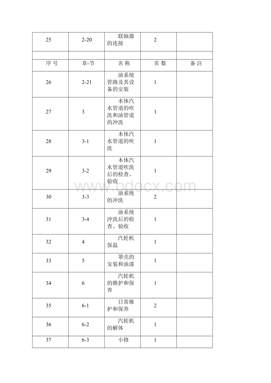 汽轮机本体安装维护说明书Word文档下载推荐.docx_第3页