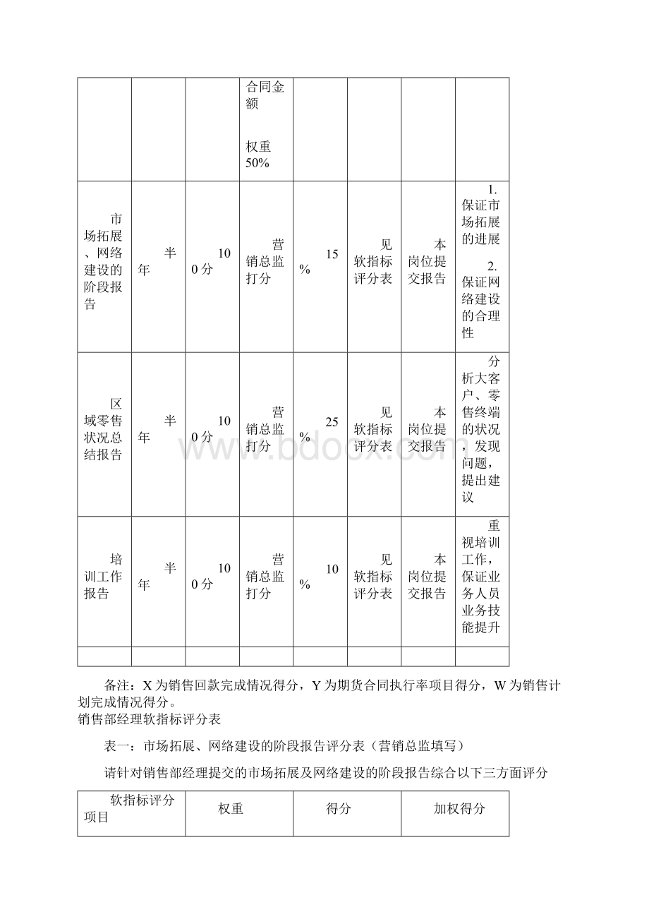 市场部绩效考核表8752130723.docx_第2页