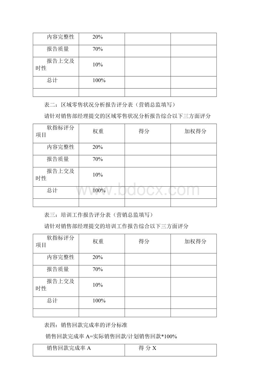 市场部绩效考核表8752130723.docx_第3页