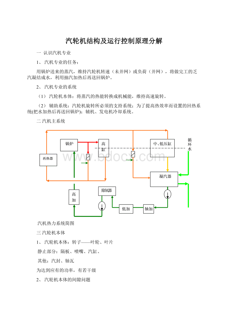 汽轮机结构及运行控制原理分解.docx_第1页