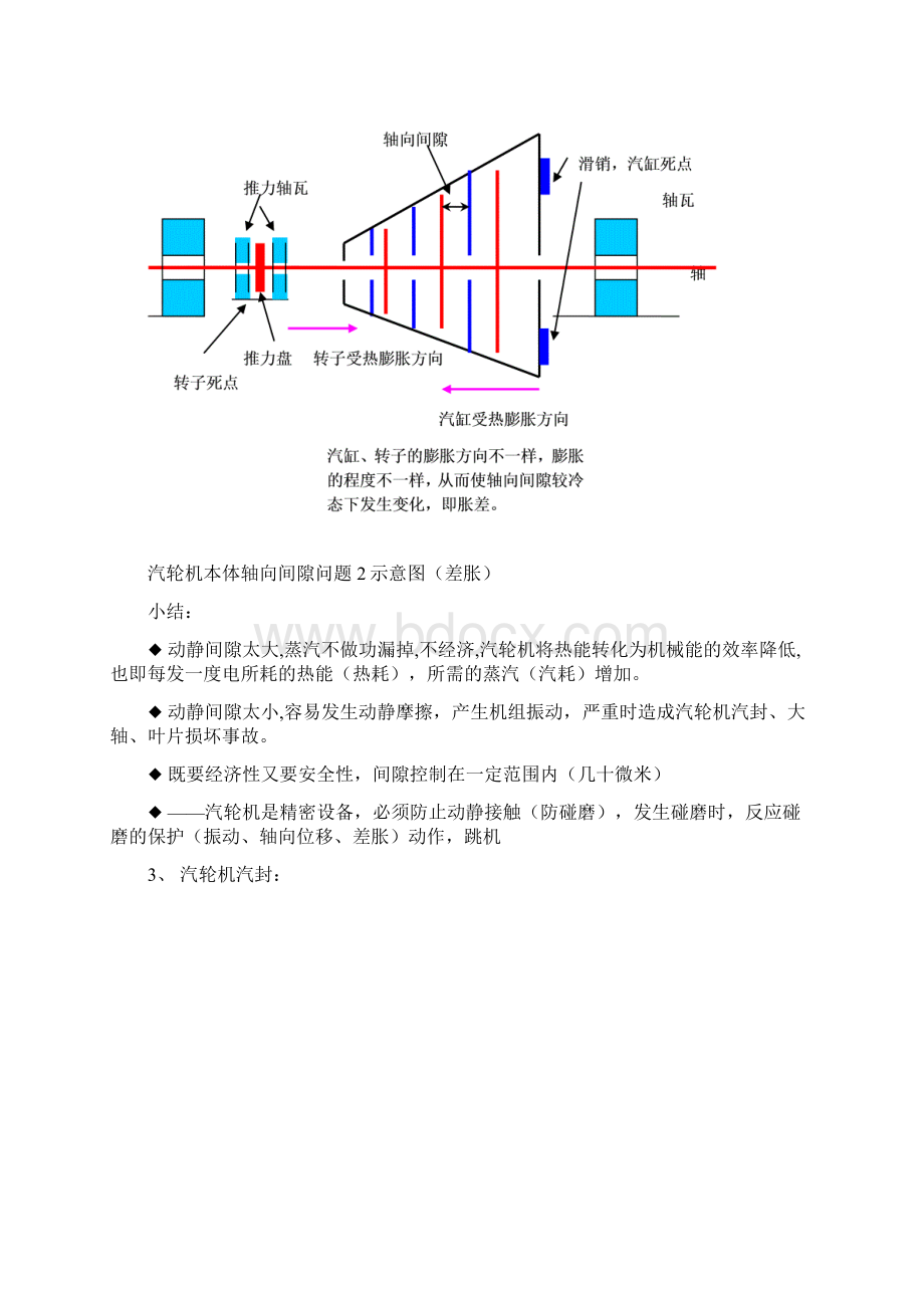 汽轮机结构及运行控制原理分解.docx_第3页