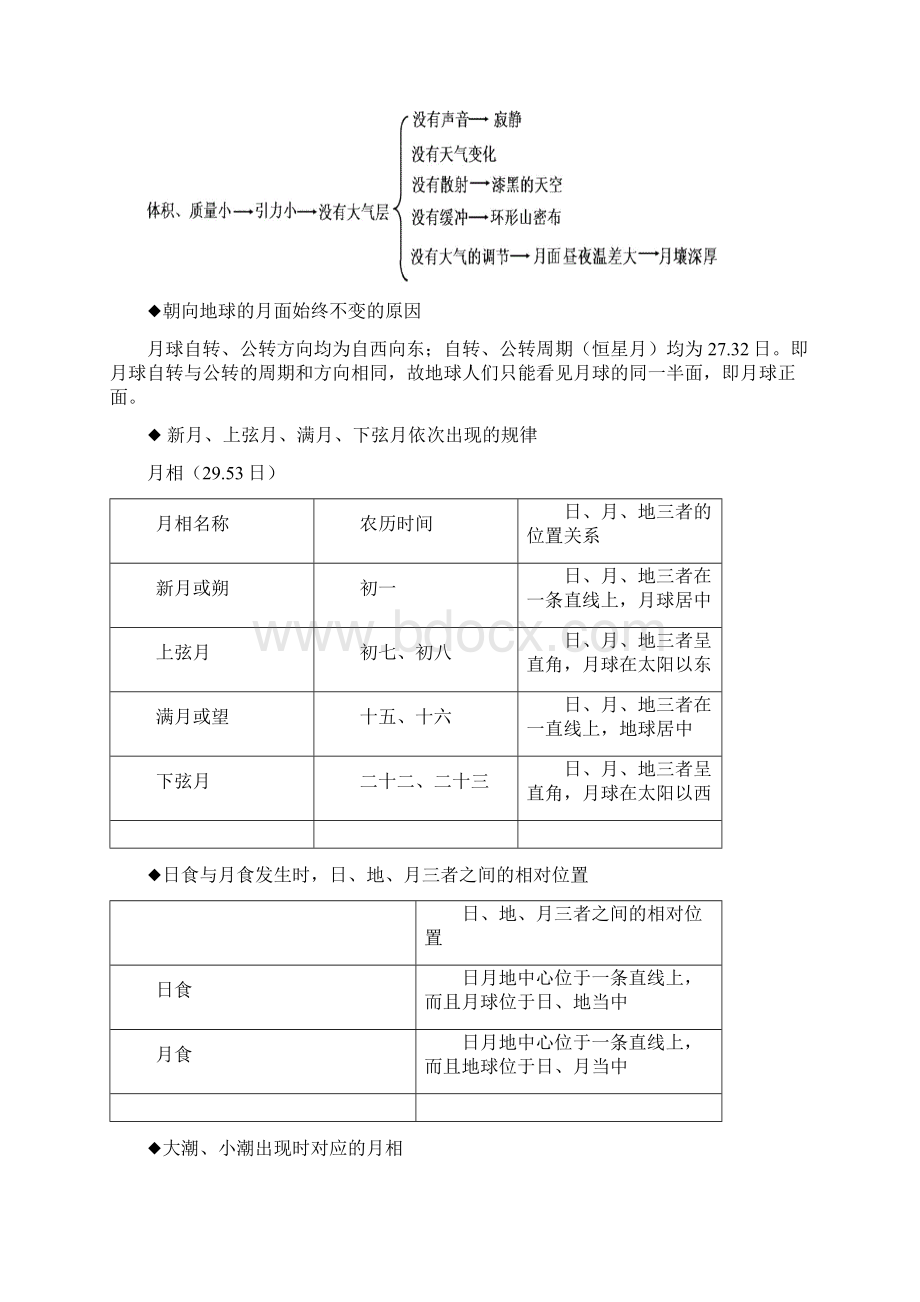 高一地理知识点整理自然地理文档格式.docx_第3页