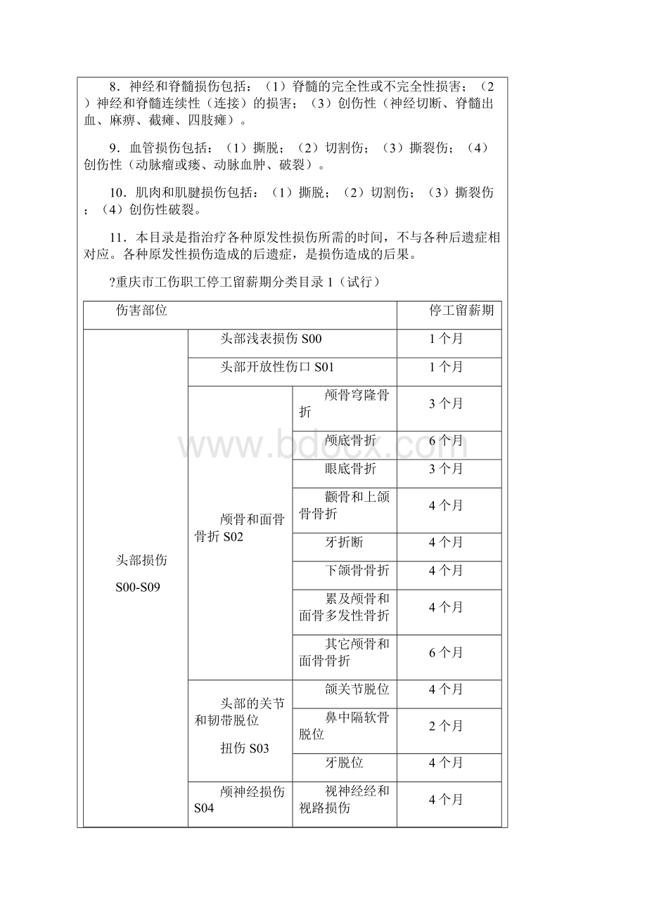 重庆市工伤职工停工留薪期管理办法.docx_第3页