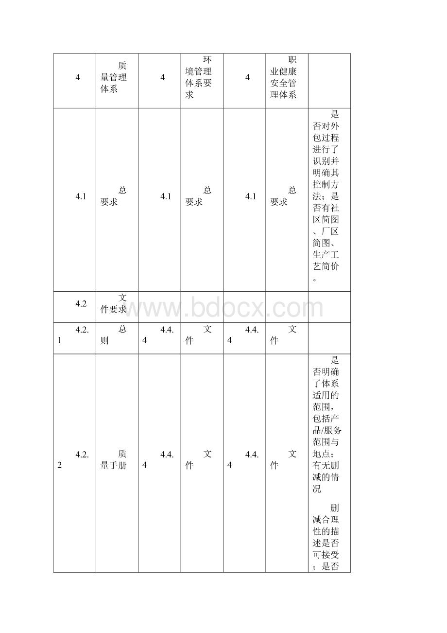 三位一体的检查表文档格式.docx_第2页