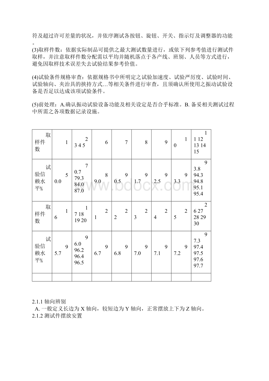 振动冲击落下试验标准Word格式文档下载.docx_第3页