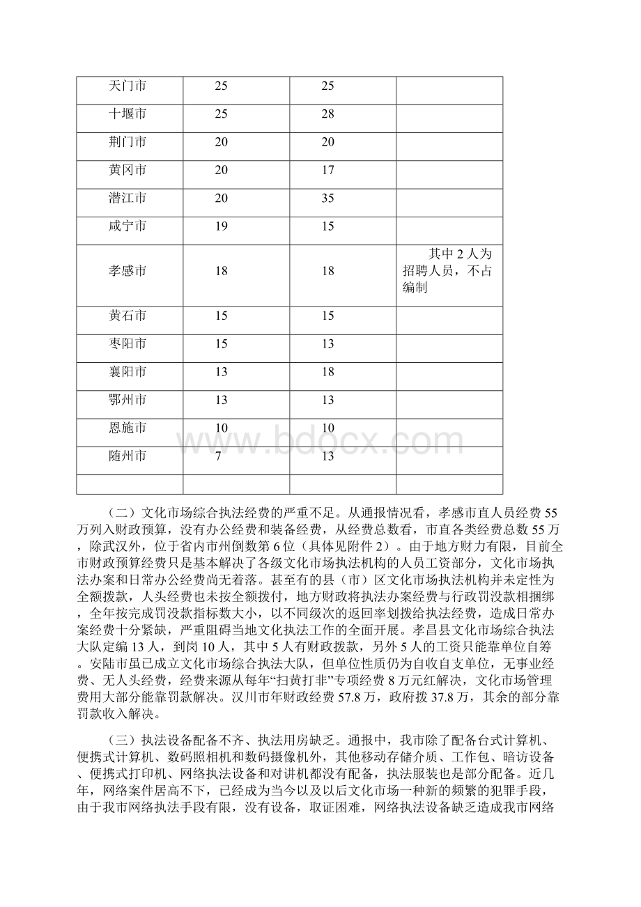 文化市场存在的问题及建议.docx_第3页