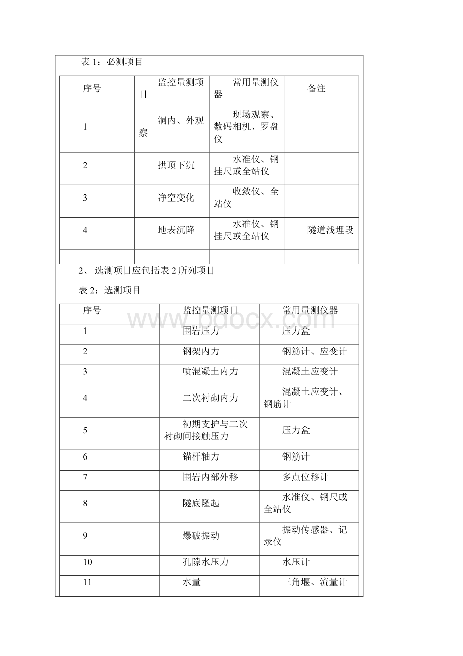 最新精选隧道监控量测地表沉降点技术交底.docx_第2页