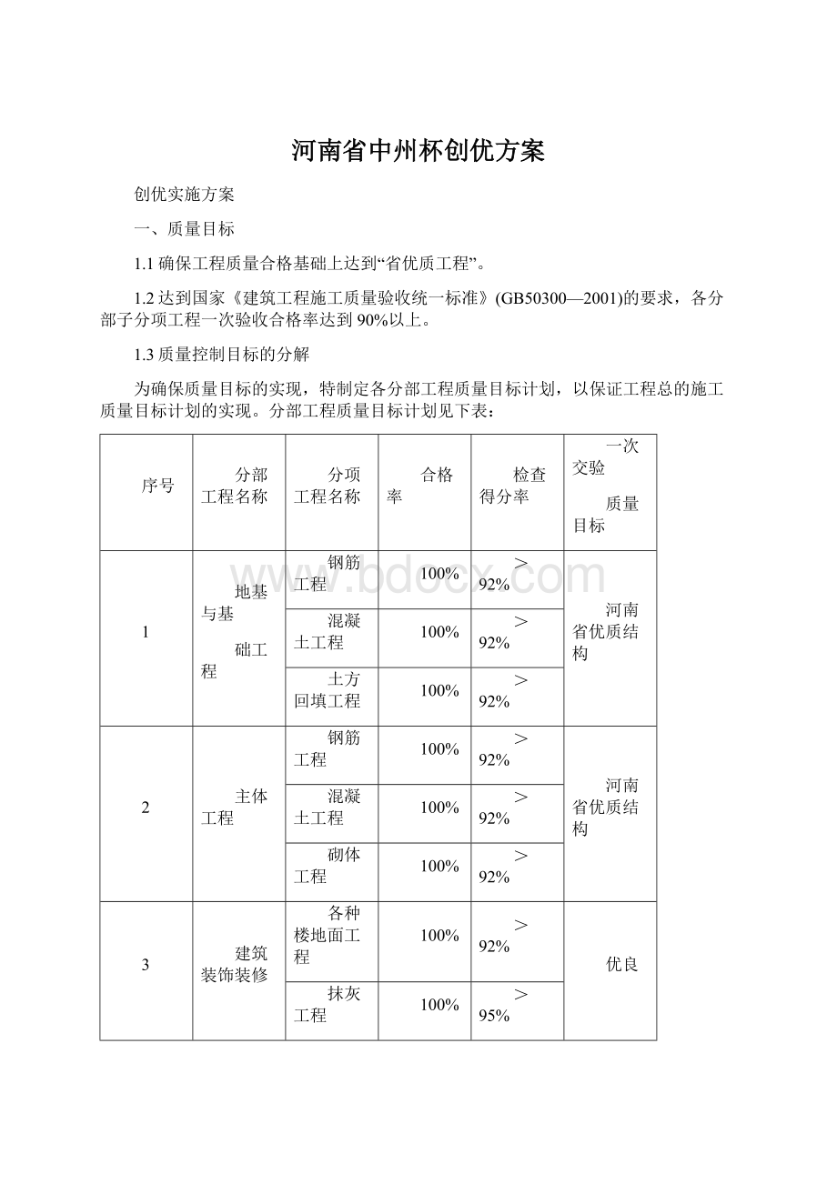 河南省中州杯创优方案.docx