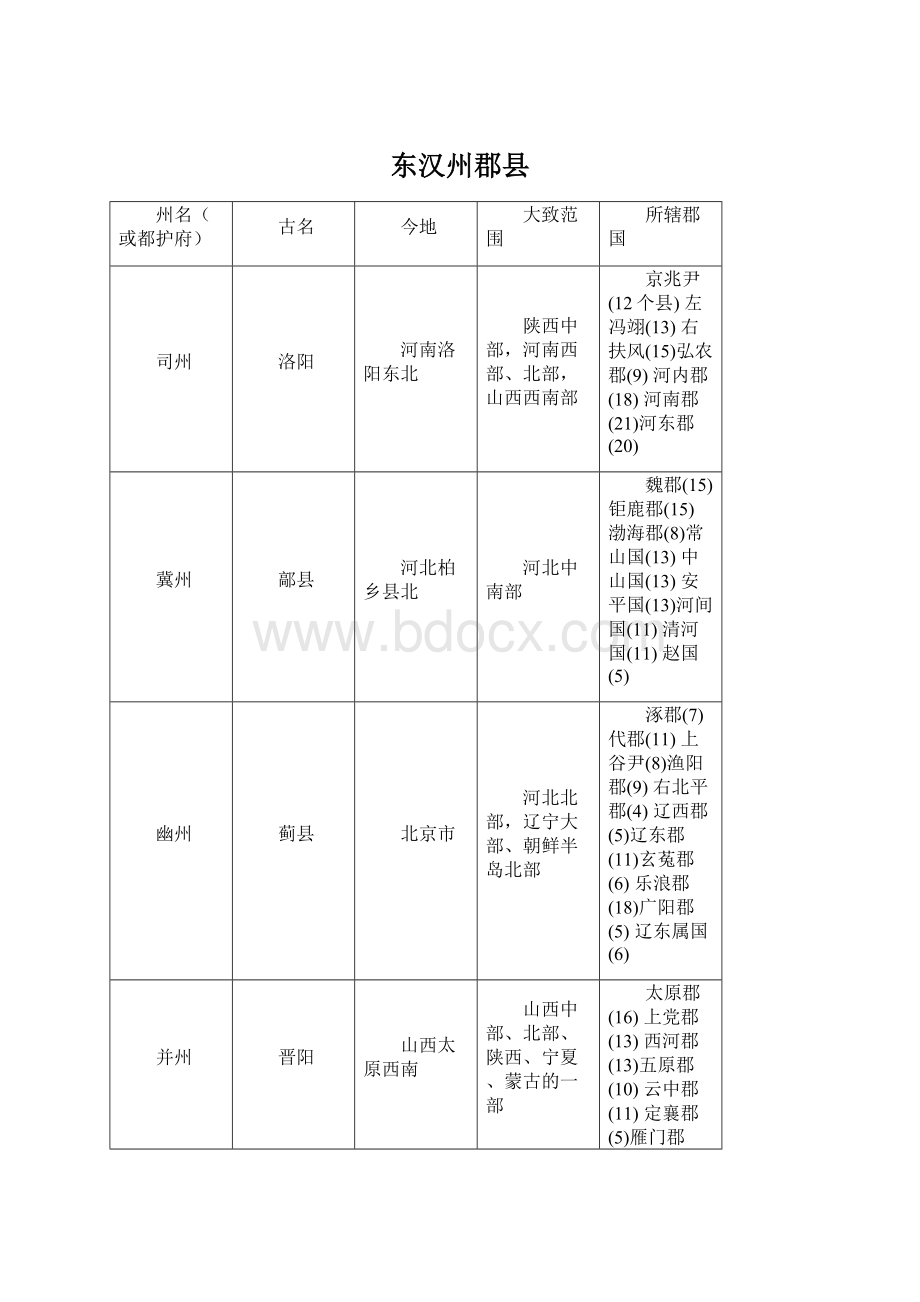 东汉州郡县Word格式文档下载.docx_第1页