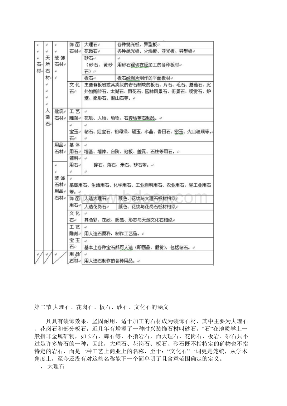 石材背景知识2Word文档下载推荐.docx_第2页