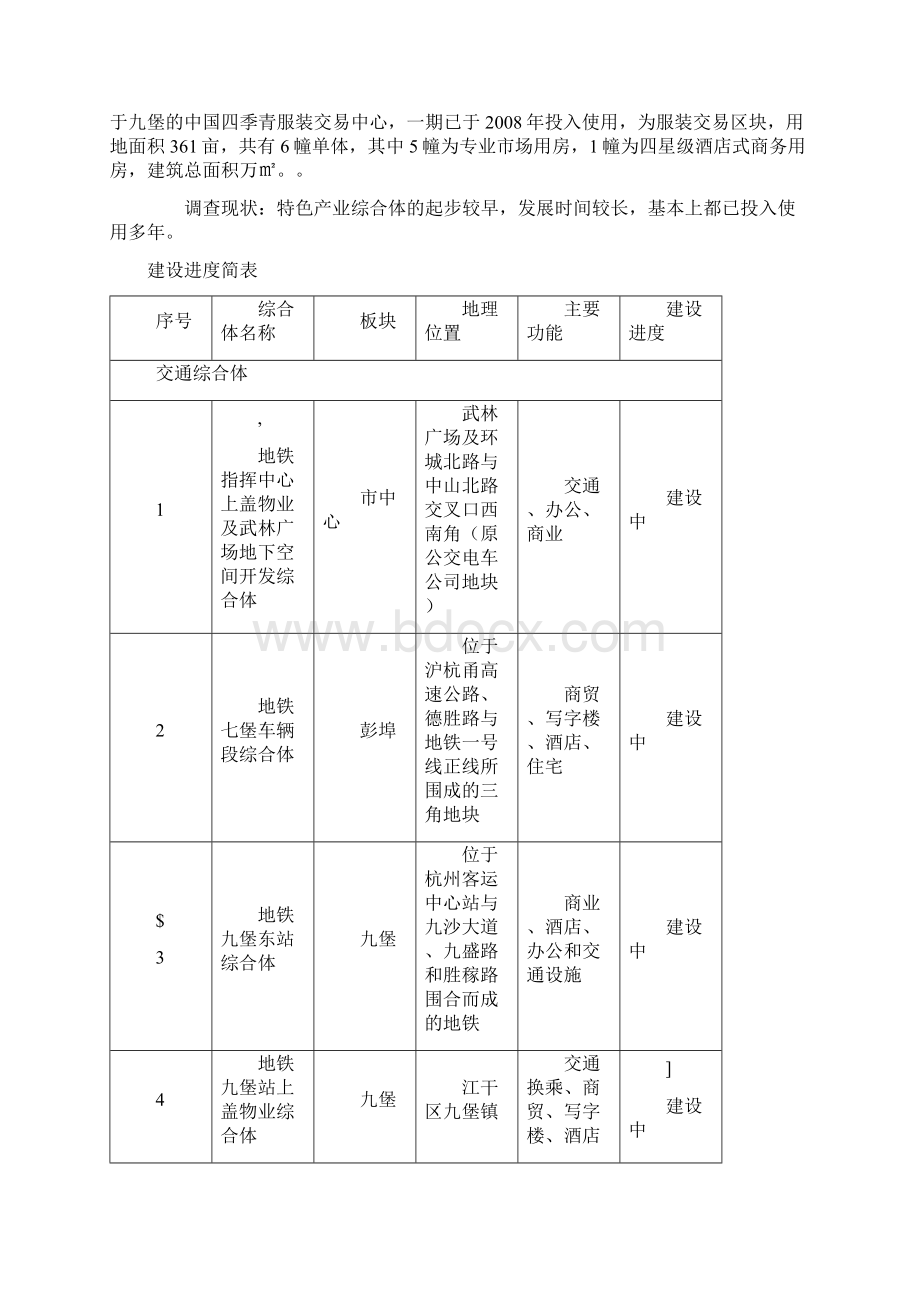 杭州100个城市综合体现状.docx_第2页