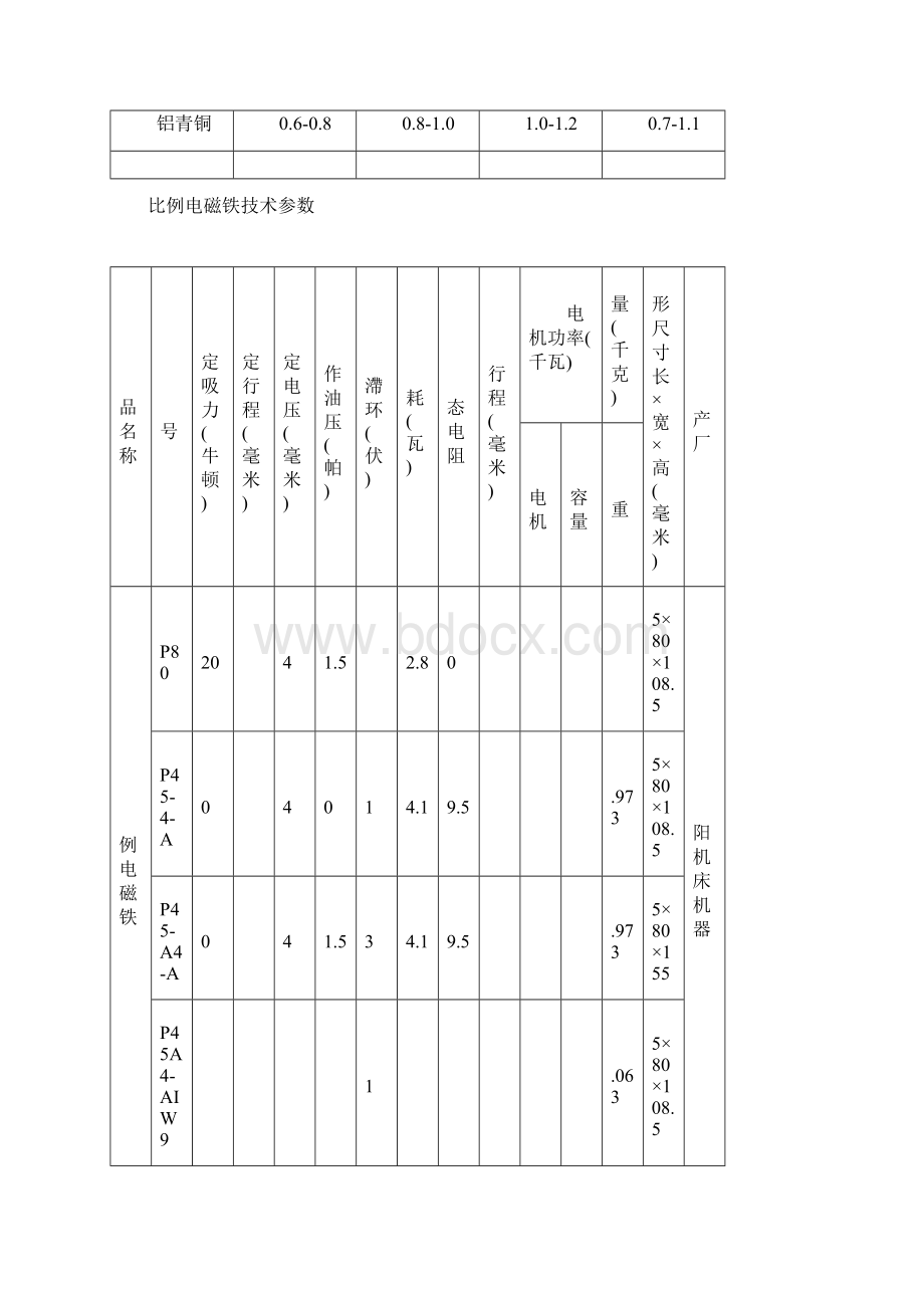 整理各种合金元素烧损比和收缩比例值.docx_第3页