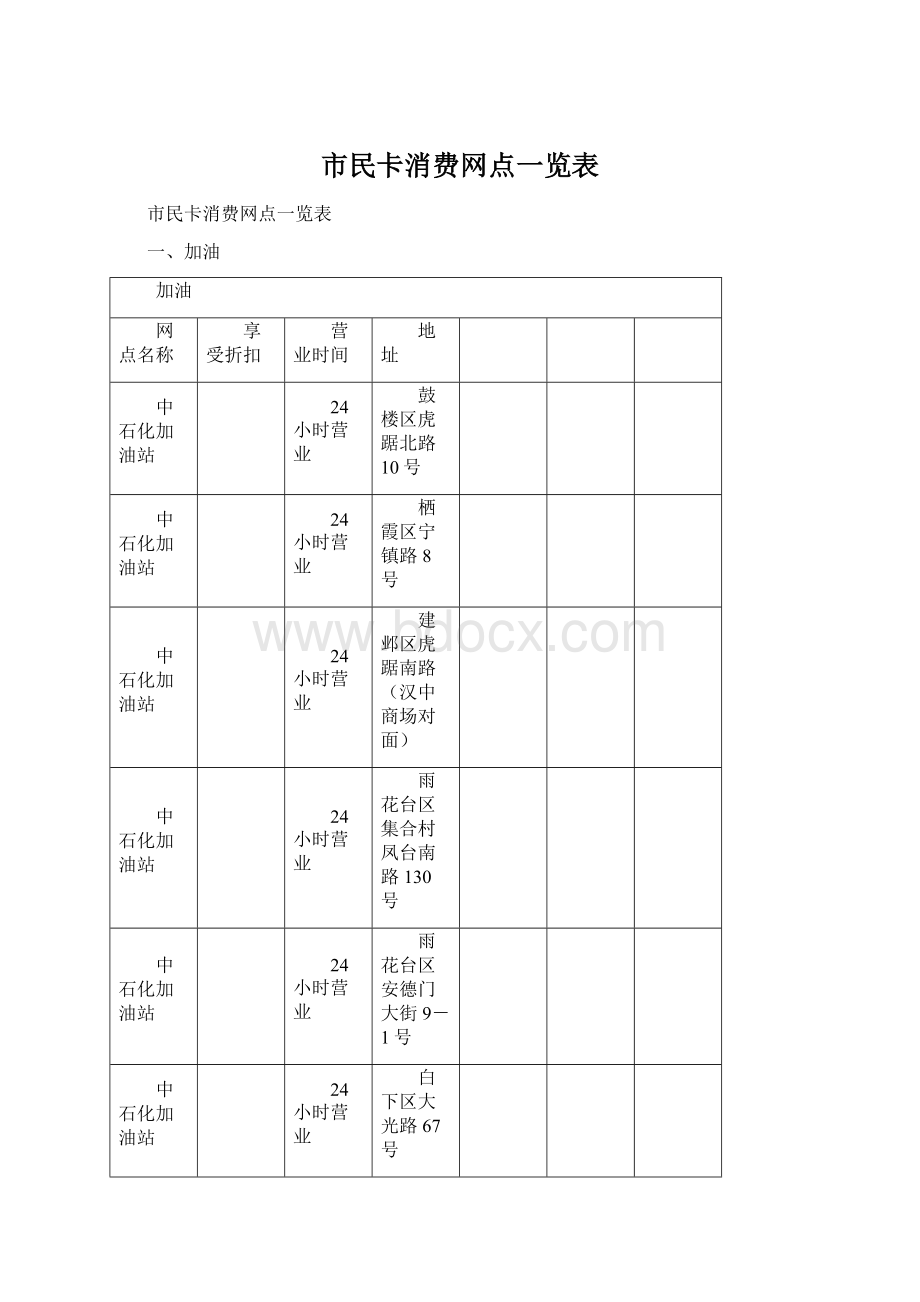 市民卡消费网点一览表Word文档下载推荐.docx