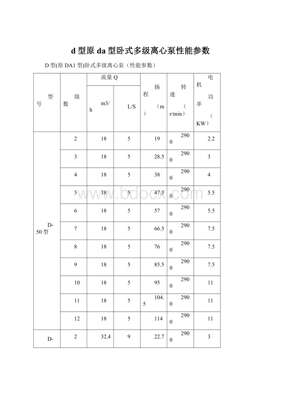 d型原da型卧式多级离心泵性能参数.docx