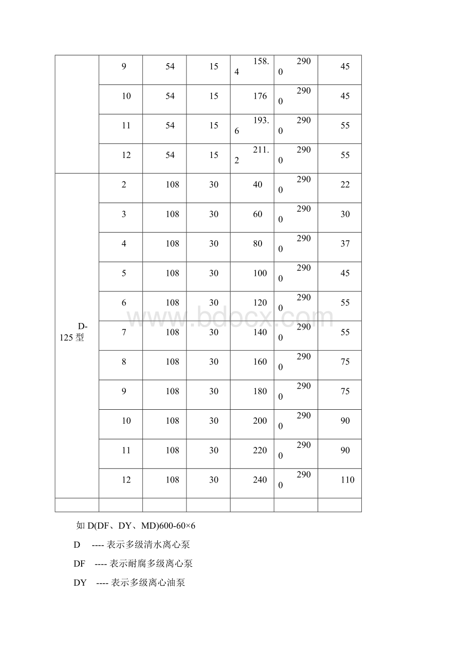 d型原da型卧式多级离心泵性能参数Word下载.docx_第3页