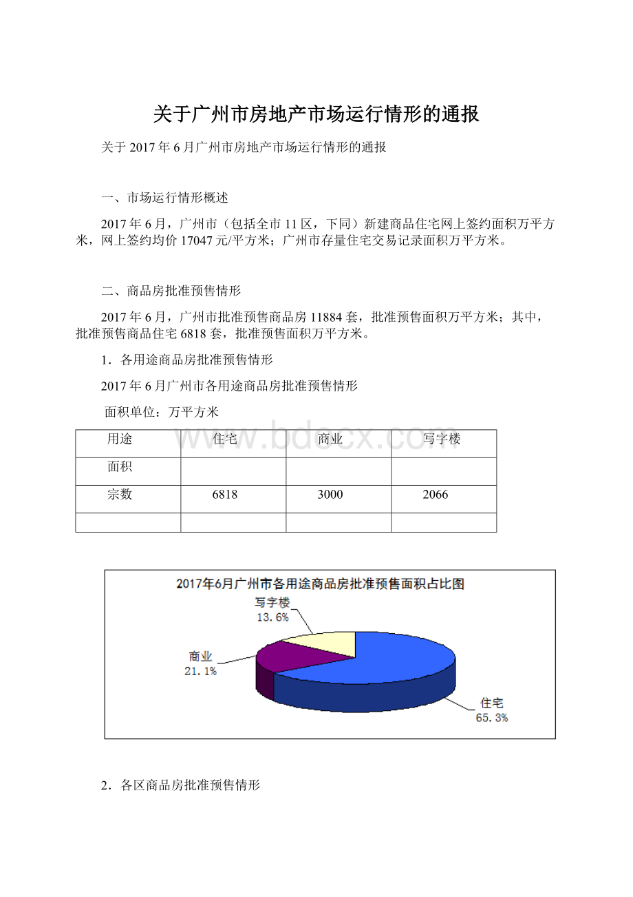 关于广州市房地产市场运行情形的通报.docx_第1页